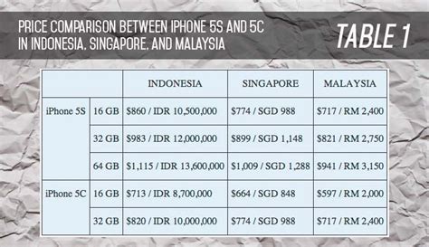 cost of iphone in indonesia